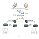 线圈车辆检测器应用系统方案