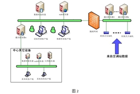 交通量调查设备系统应用方案