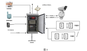交通量调查设备系统应用方案