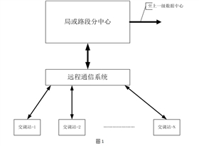 交通量调查设备系统应用方案