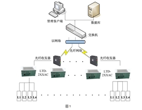 线圈车辆检测器应用系统方案