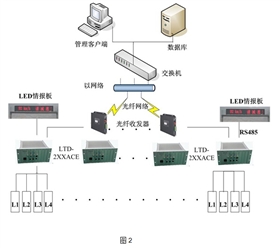 线圈车辆检测器应用系统方案