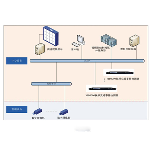 视频交通事件检测器系统应用方案