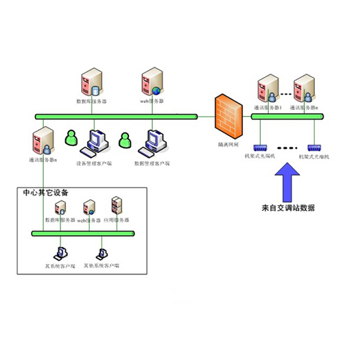 交通量调查设备系统应用方案