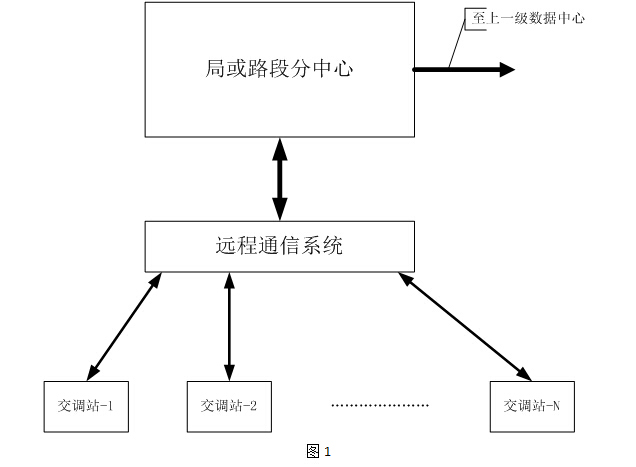 交通量调查设备系统应用方案