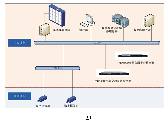 视频交通事件检测器系统应用方案