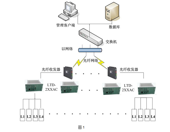 线圈车辆检测器应用系统方案