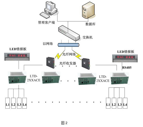 线圈车辆检测器应用系统方案